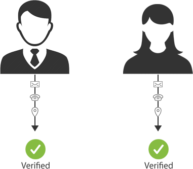 Verified customer booking (identity manager)